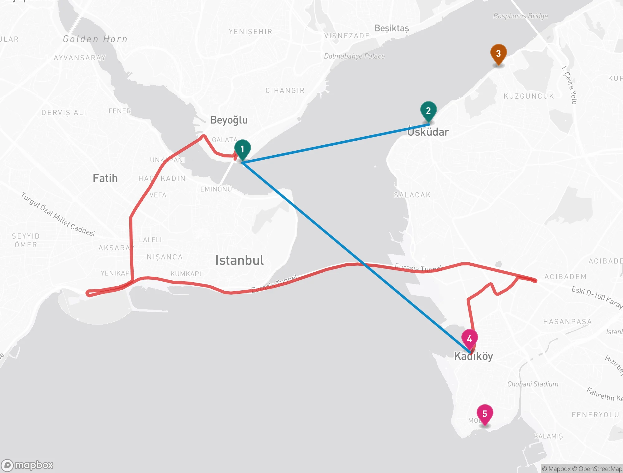 Map of central Istanbul showing the Karaköy, Üsküdar, Kuzguncuk, Kadıköy and Moda ferry stops, with two straight blue ferry lines crossing the Bosphorus and the long red driving route looping southwest through Yenikapı and back east through the Eurasia Tunnel.